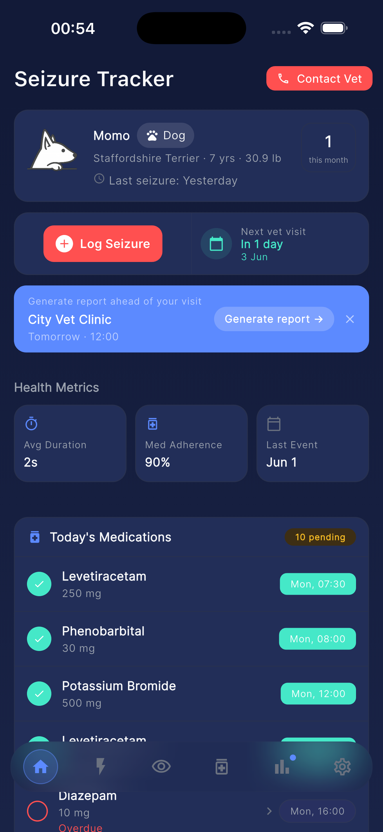 Dashboard screen
