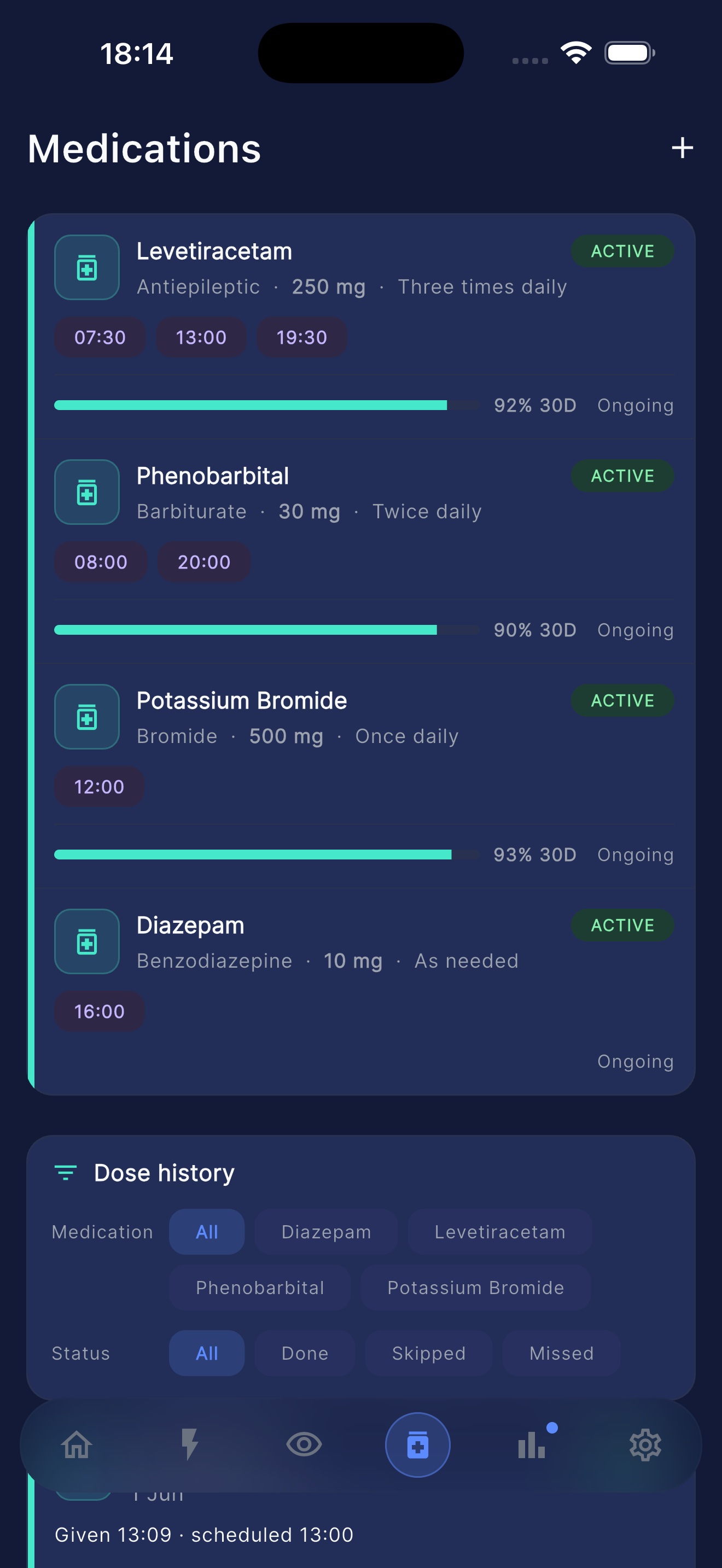 Medications screen