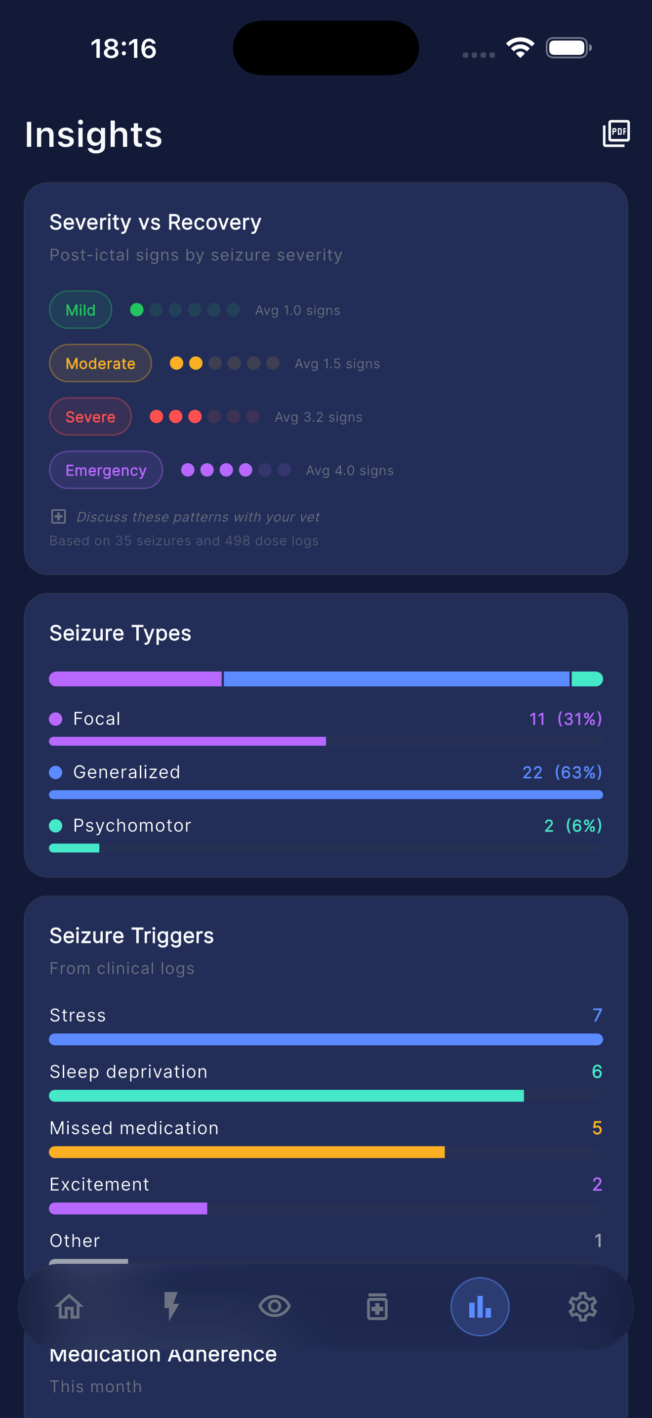 Insights & patterns screen